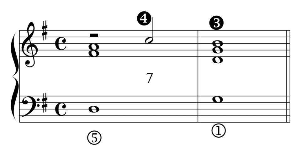 Axiom 1