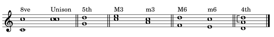 Consonances