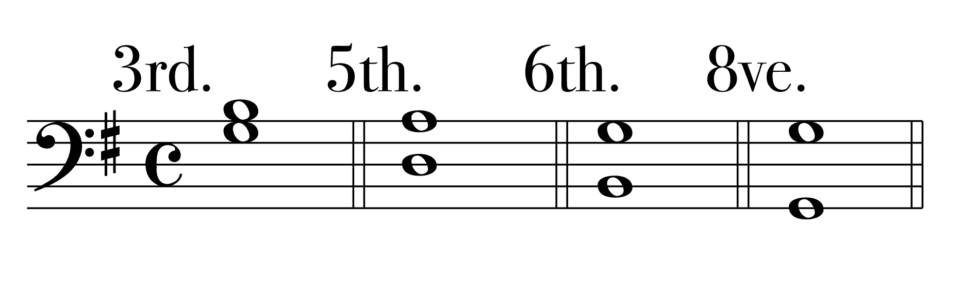 Consonances in Music
