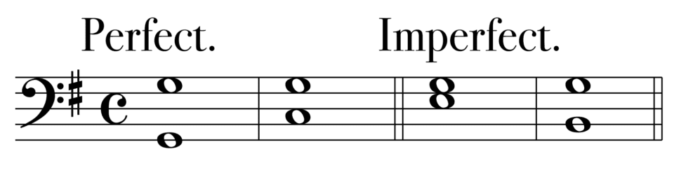 Perfect and Imperfect Consonances