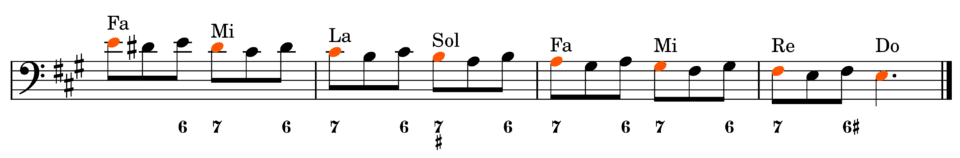 Descending scale with triplets diminutions
