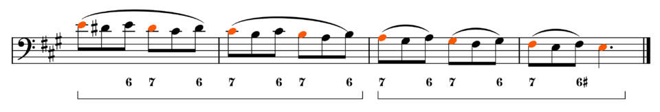 Grouping of the bass line with different patterns