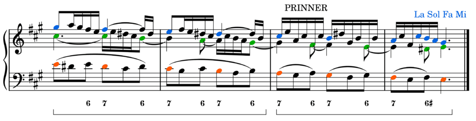 Application of Figurations and Diminutions over a 7-6 Fauxbourdon