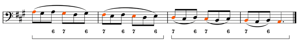 A major descending scale with triplets Diminutions