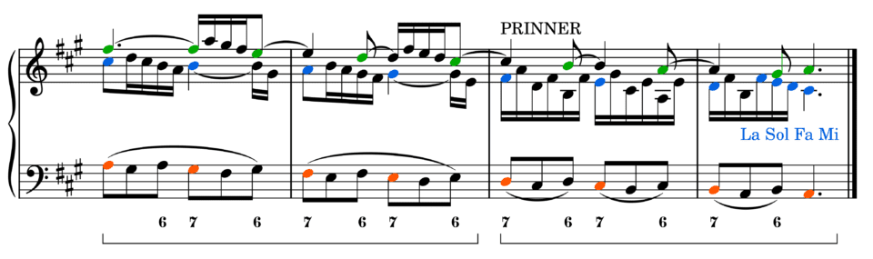 Application of Figurations and Diminutions over a 7-6 Fauxbourdon in A major with the 2 inverted upper voices